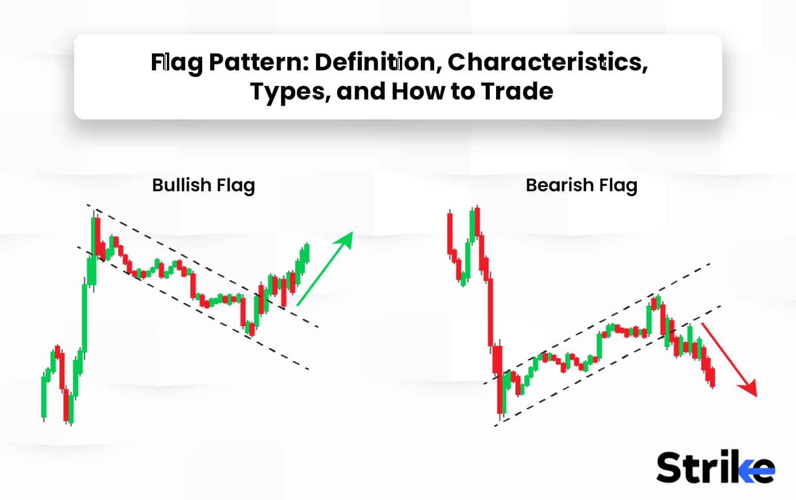 Flag Pattern: Definition, Characteristics, Types, and How to Trade