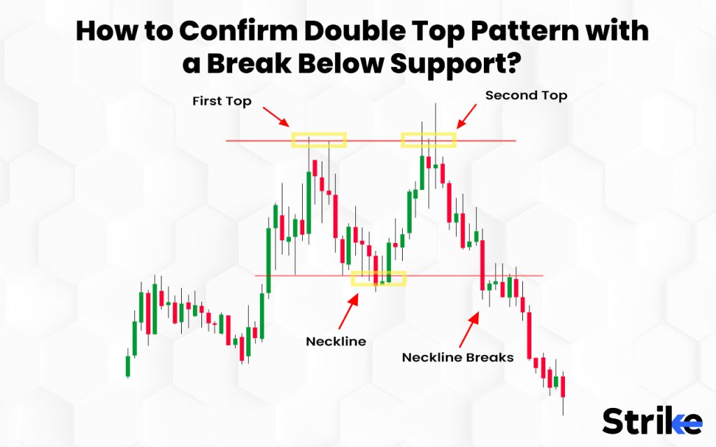 How to Confirm Double Top Pattern with a Break Below Support?