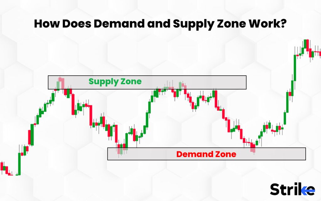 How Does Demand and Supply Zone Work? 
