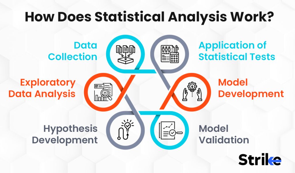 How Does Statistical Analysis Work?