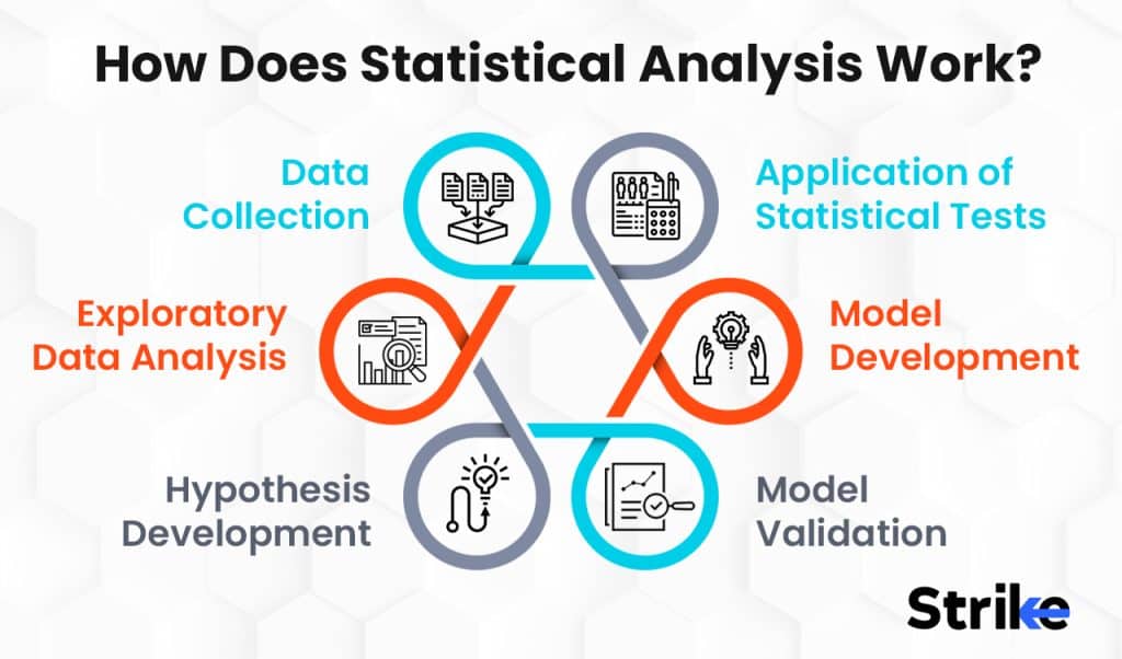 Statistical Analysis: Definition, How It Works, Importance