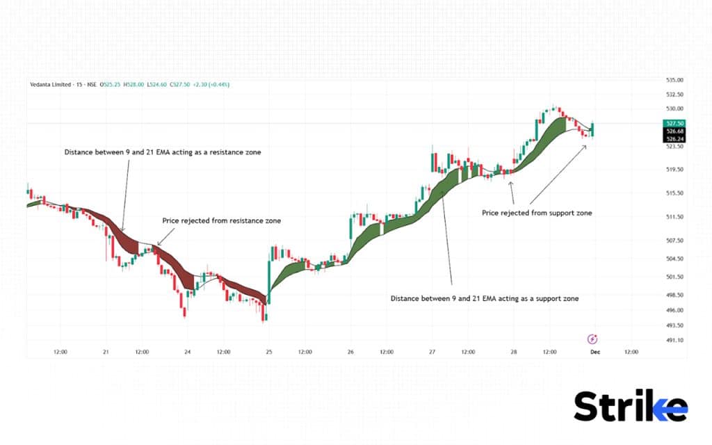 What is Exponential Moving Average (EMA)? Definition, Formula, Calculation, and Trading, 182 EMA Buy Signal