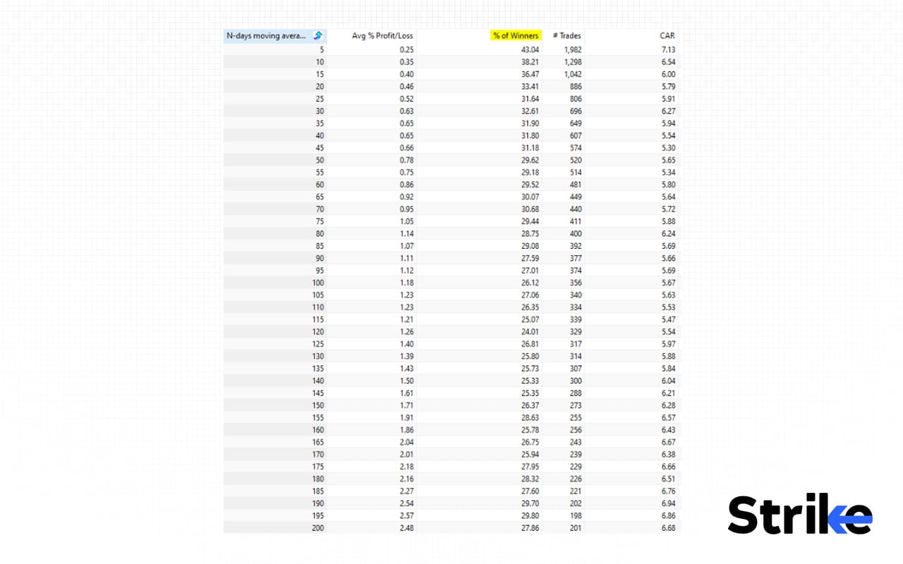 What is Exponential Moving Average (EMA)? Definition, Formula, Calculation, and Trading, 191 How Reliable is the EMA Indicator