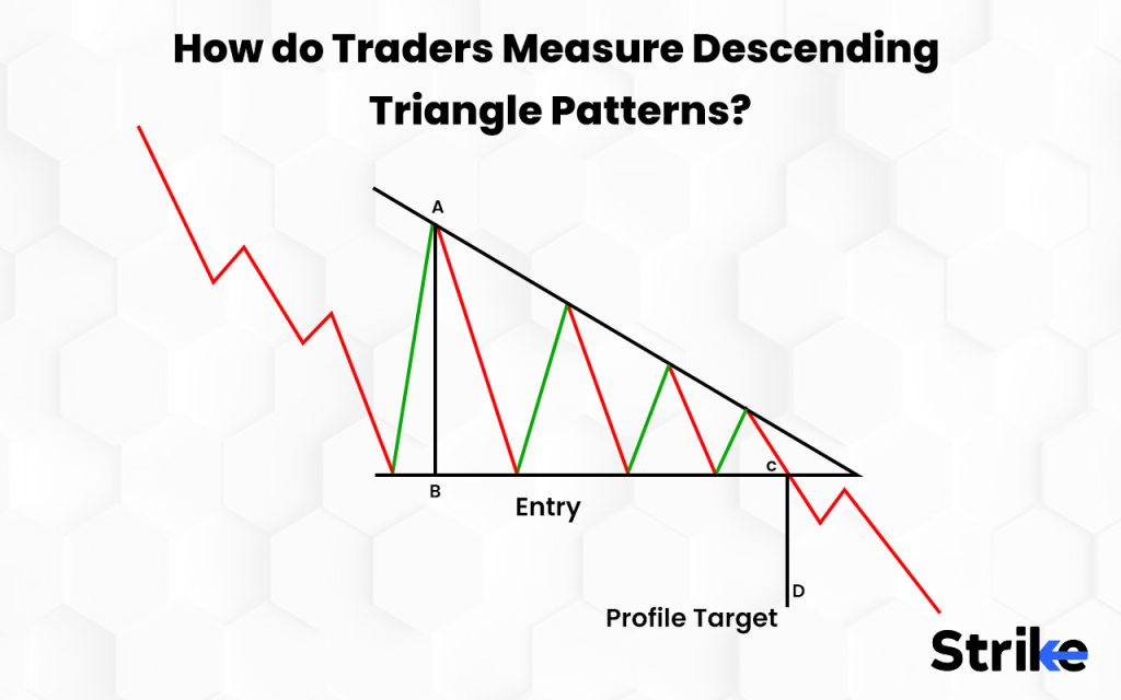 How do Traders Measure Descending Triangle Patterns?