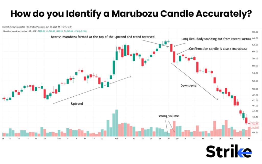 What is a Marubozu Candle? The 7 Structural Types, Real Strategies, and Our Backtest Results 55 How do you Identify a Marubozu Candle Accurately?