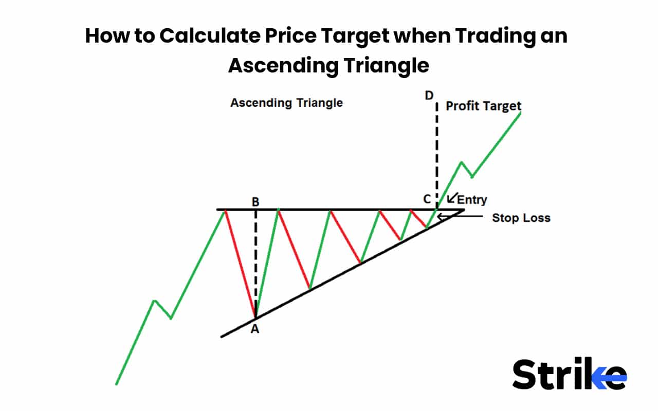 How to Calculate Price Target when Trading an Ascending Triangle