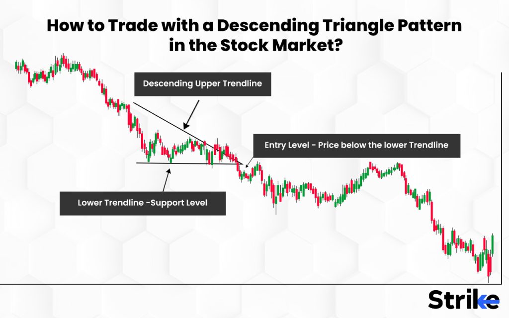 How to Trade with a Descending Triangle Pattern in the Stock Market?