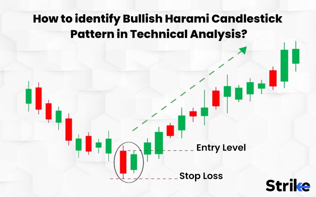 How to identify Bullish Harami Candlestick Pattern in Technical Analysis?