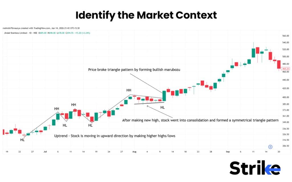 What is a Marubozu Candle? The 7 Structural Types, Real Strategies, and Our Backtest Results 57 Identify the Market Context