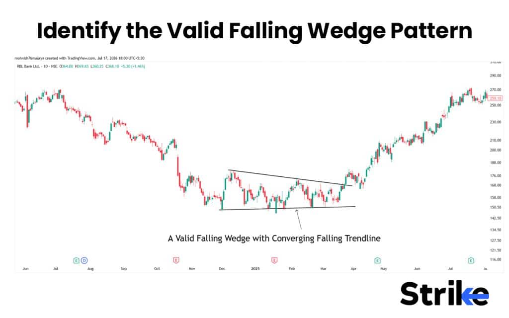 Falling Wedge Pattern: How to Identify, 4 Trading Strategies with Our Backtest Result 34 Identify the Valid Falling Wedge Pattern