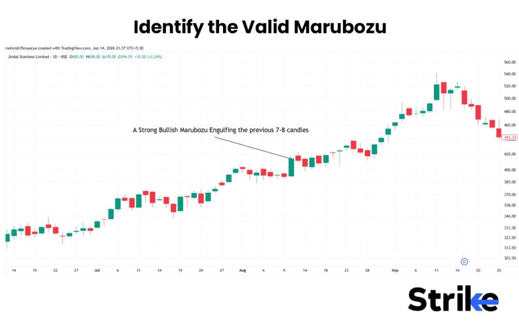 What is a Marubozu Candle? The 7 Structural Types, Real Strategies, and Our Backtest Results 56 Identify the Valid Marubozu