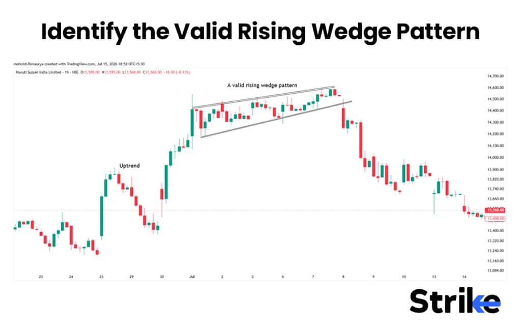 Identify the Valid Rising Wedge Pattern
