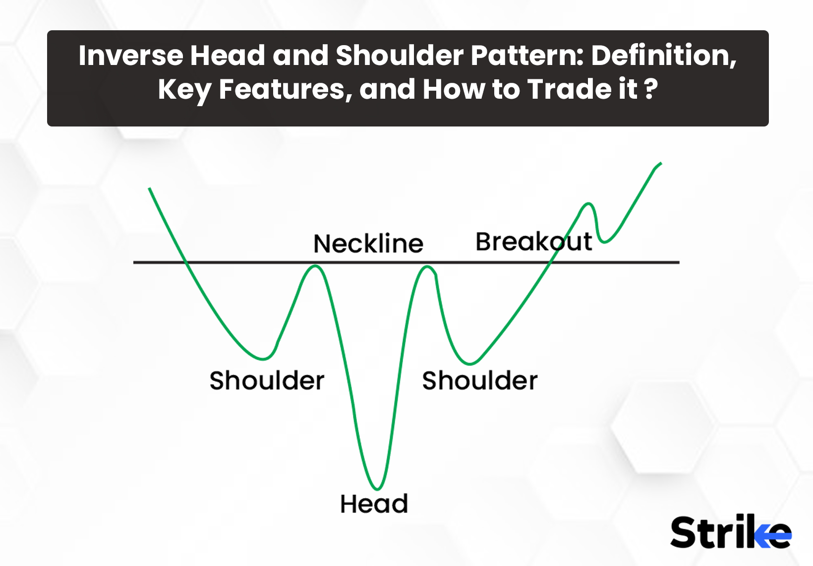 Inverse Head and Shoulder Pattern: Definition, Key Features, and How to Trade it