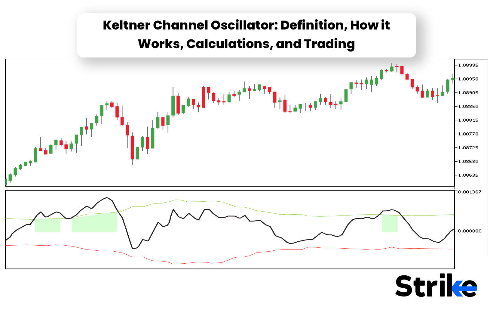 ​​Keltner Channel Oscillator: Definition, How it Works, Calculations, and Trading