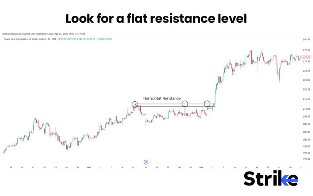 Look for a flat resistance level