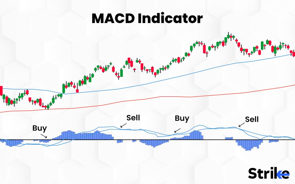 How does Moving Average Convergence Divergence (MACD) work in Technical Analysis?