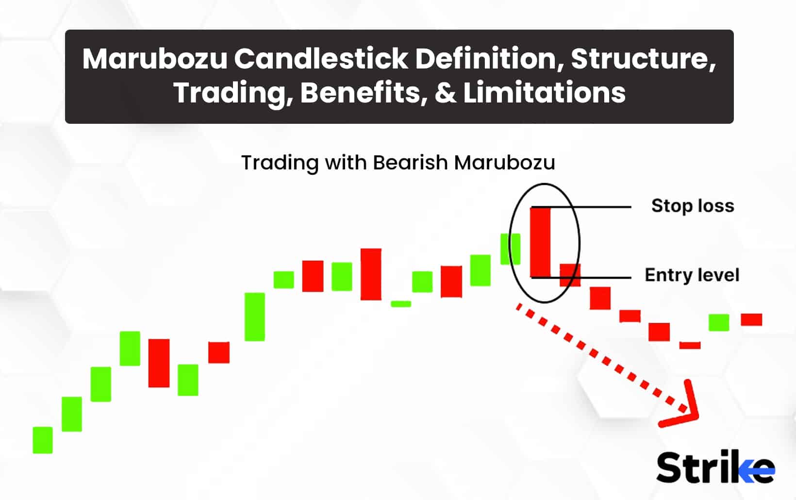 Marubozu Candlestick: Definition, Structure, Trading, Benefits, and Limitations