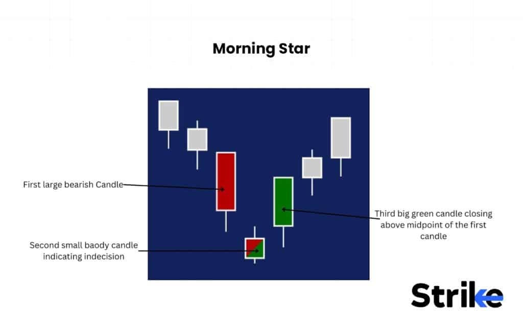 Morning Star