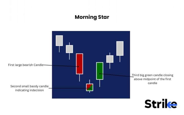 Candlestick Pattern Success Rates 20 Triple Candlestick Patterns: Structure, Identification & Trading Guide