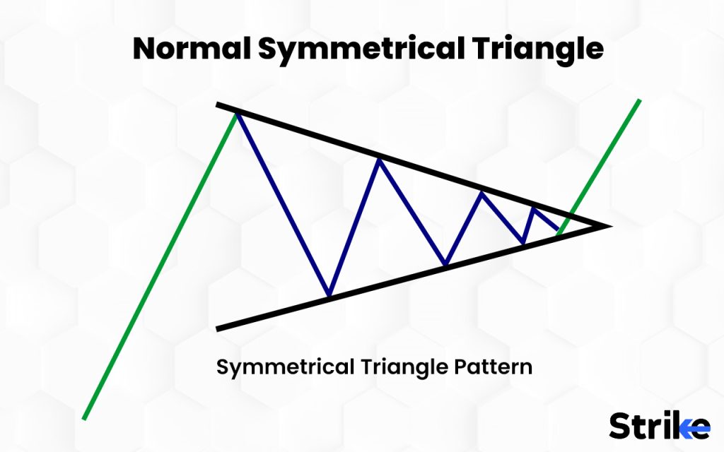 Normal Symmetrical Triangle