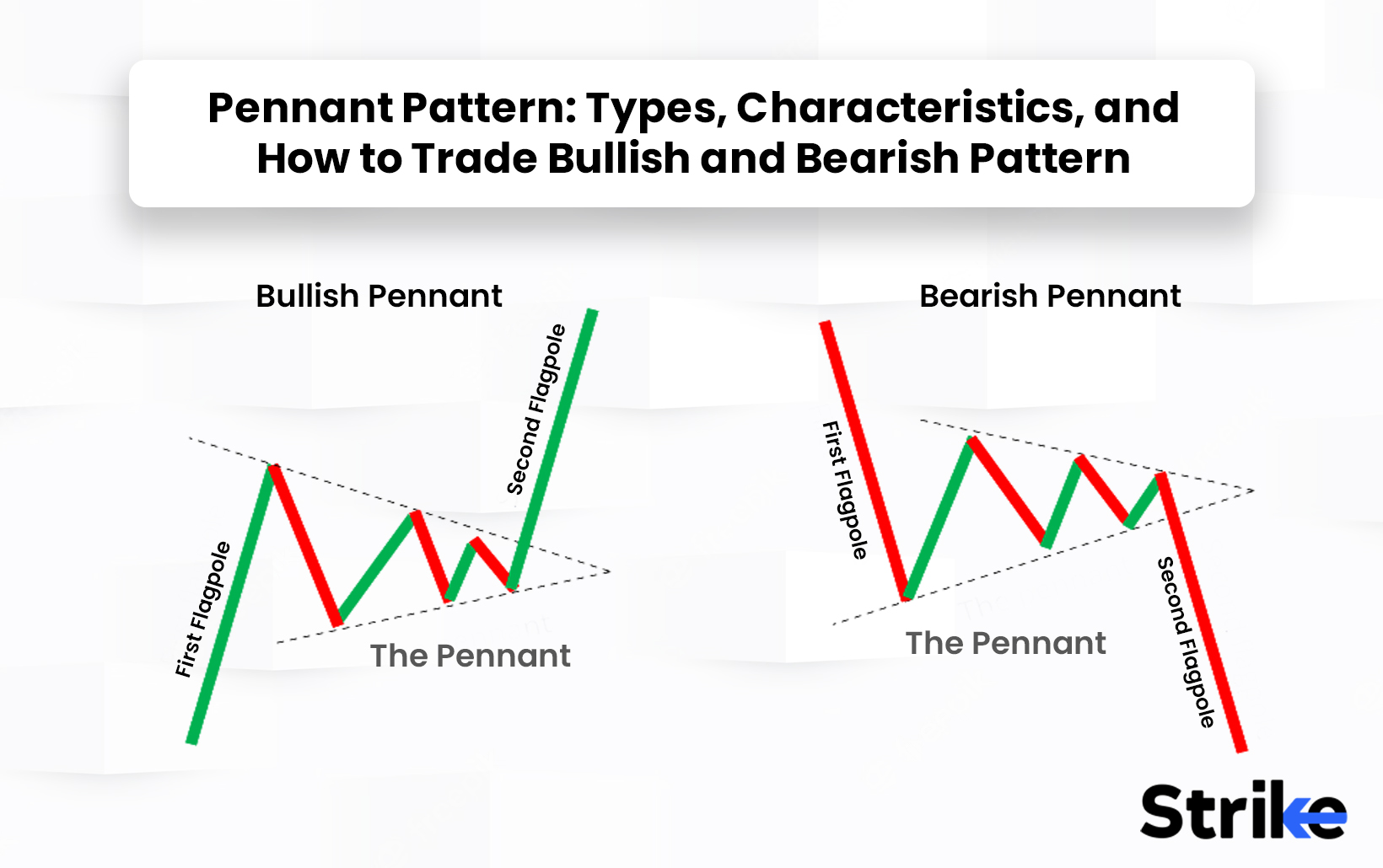 Pennant Pattern: Types, Characteristics, and How to Trade Bullish and Bearish Pattern