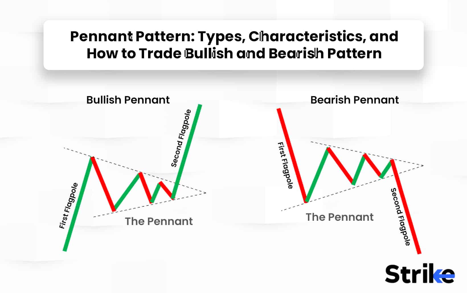 Pennant Pattern: Types, Characteristics, and How to Trade