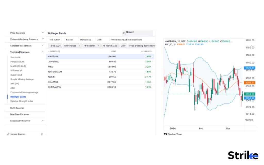 Potential Trend breakouts and reversals