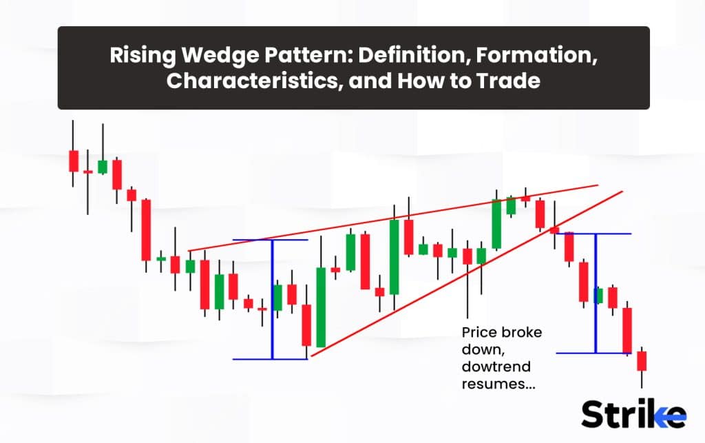 Rising Wedge Pattern: Definition, Formation, Characteristics