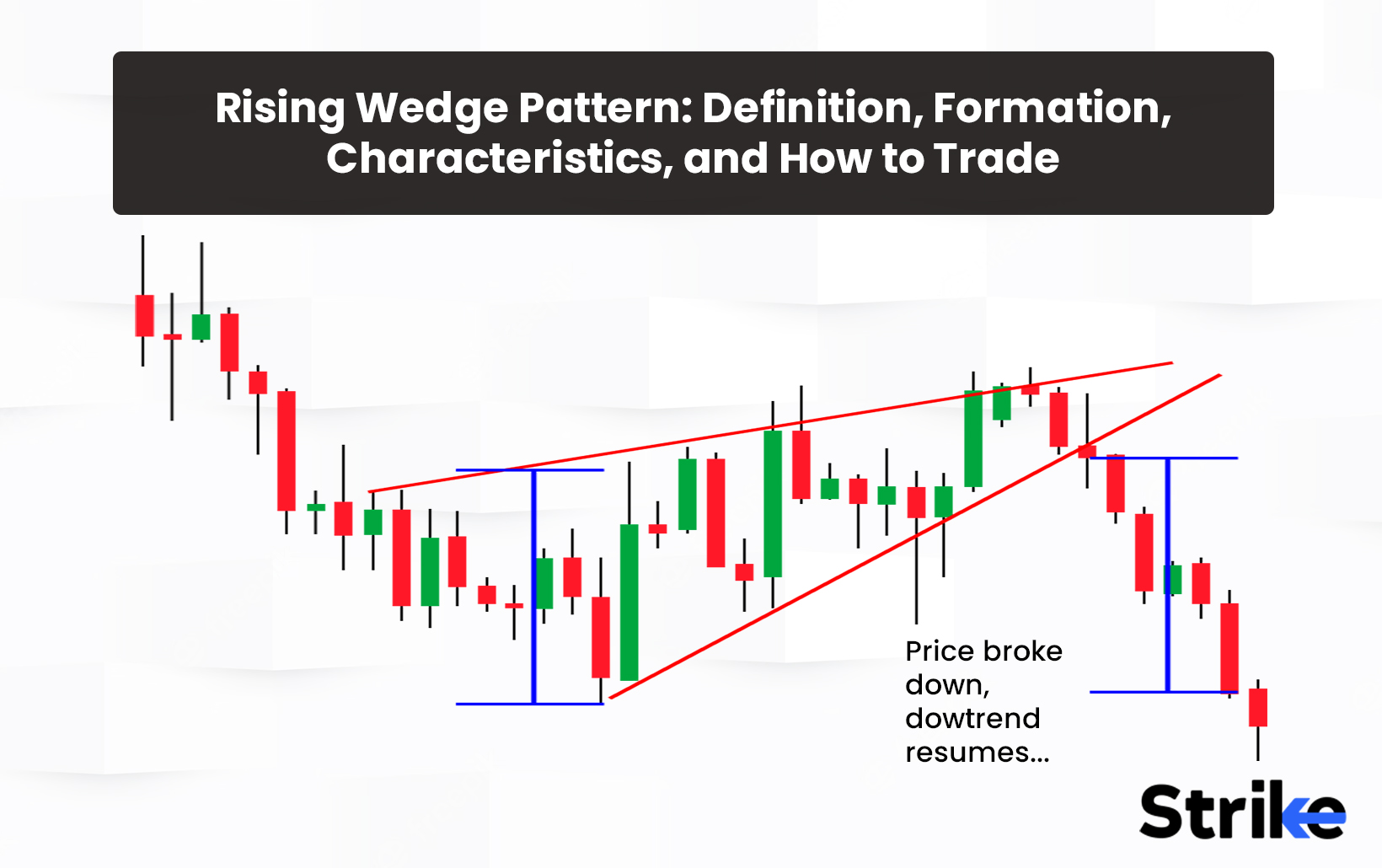 Rising Wedge Pattern: Definition, Formation, Characteristics, and How to Trade