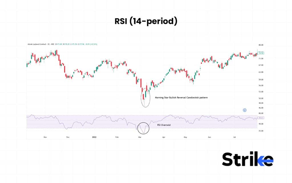 RSI 