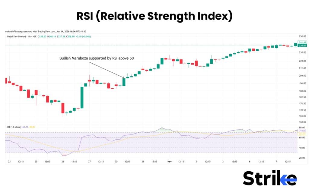 What is a Marubozu Candle? The 7 Structural Types, Real Strategies, and Our Backtest Results 64 RSI (Relative Strength Index)
