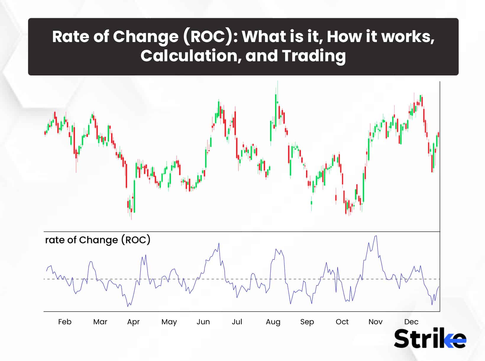 Rate of Change (ROC): What is it, How it works, Calculation, and Trading