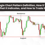 Rectangle Chart Pattern: Definition, How It Works, What It Indicates, and How to Trade It