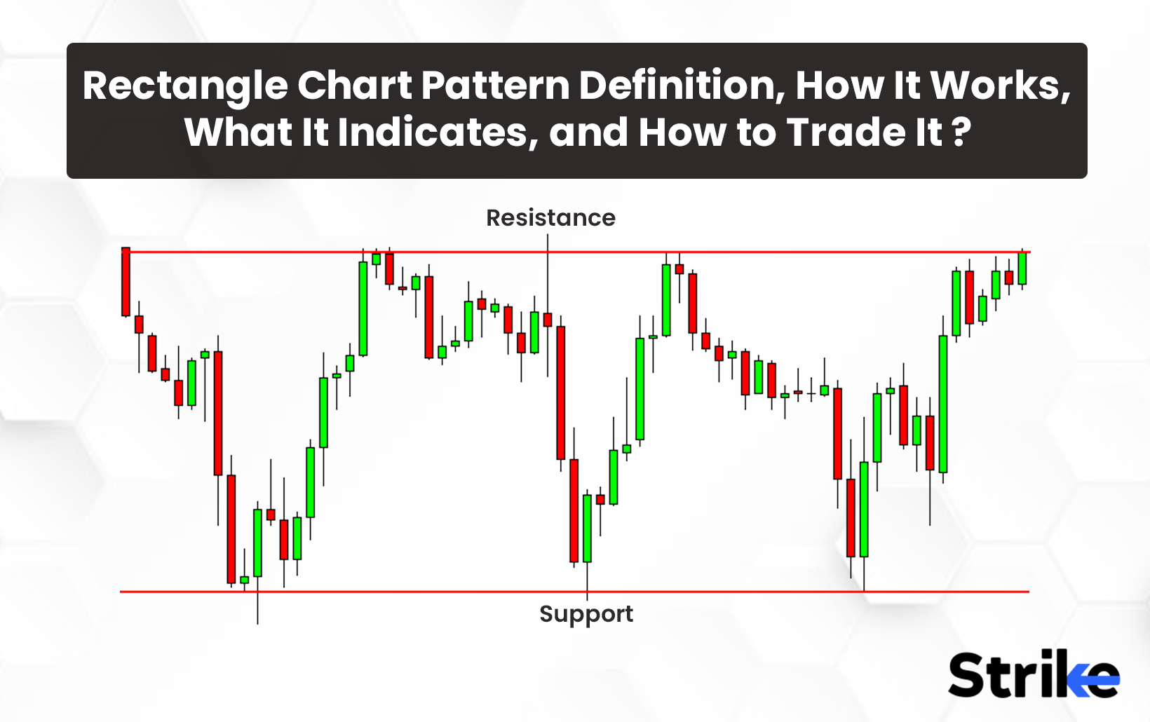 Rectangle Chart Pattern: Definition, How It Works, What It Indicates, and How to Trade It?