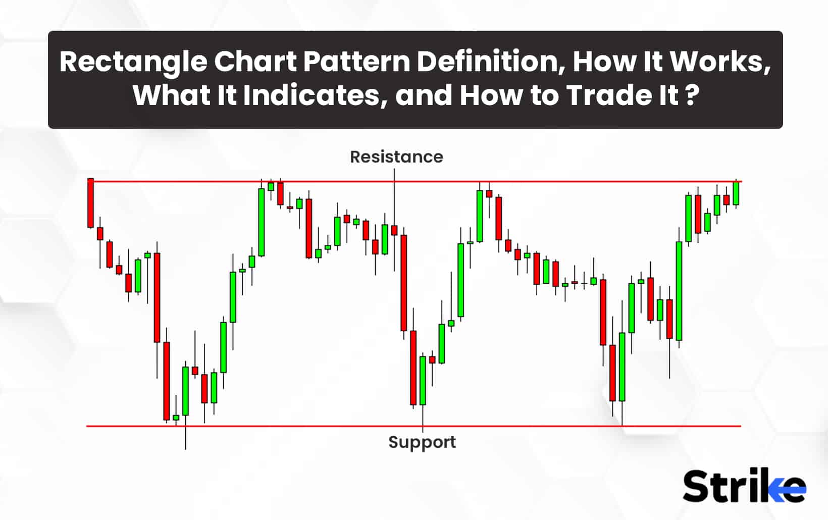 Rectangle Chart Pattern: Definition, How It Works, What It Indicates, and How to Trade It?