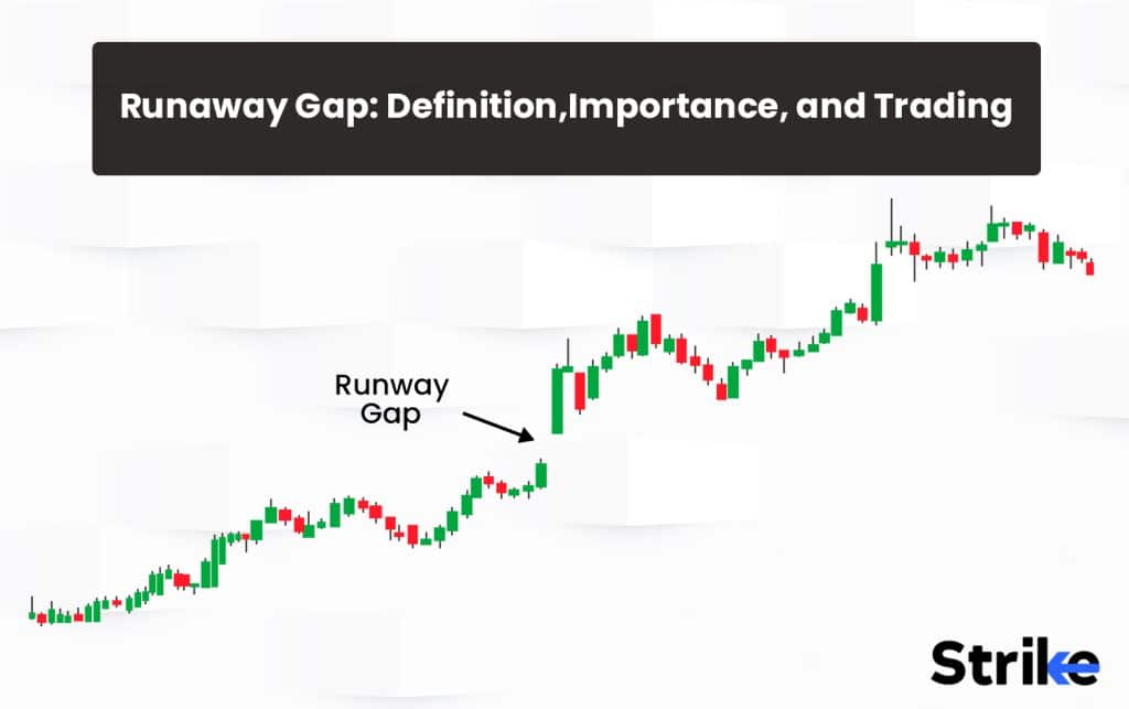 Marubozu Candlestick Definition, Structure, Trading