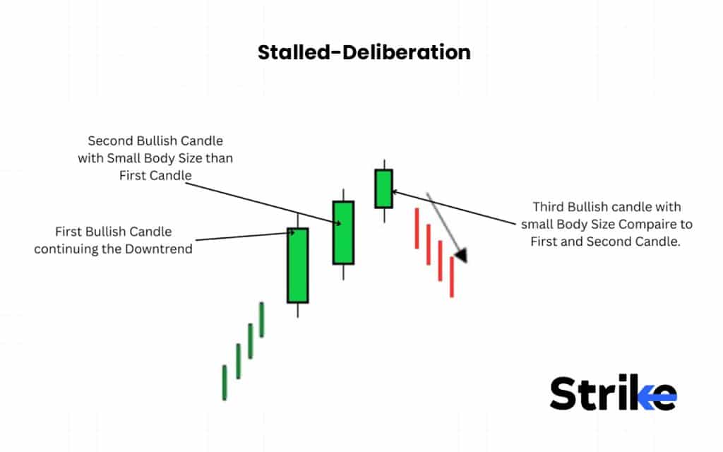 Stalled-Deliberation