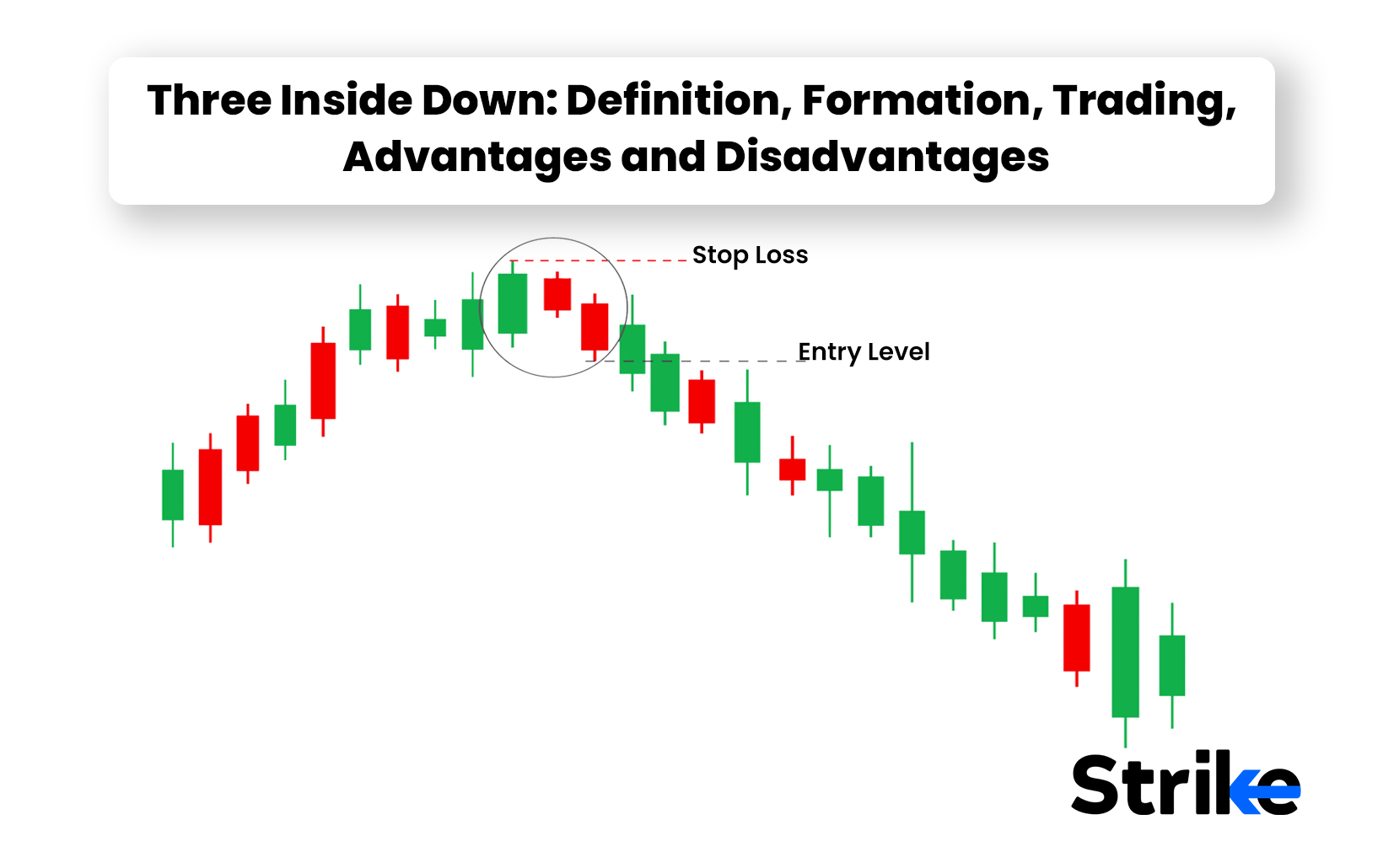 Three Inside Down: Definition, Formation, Trading, Advantages and Disadvantages