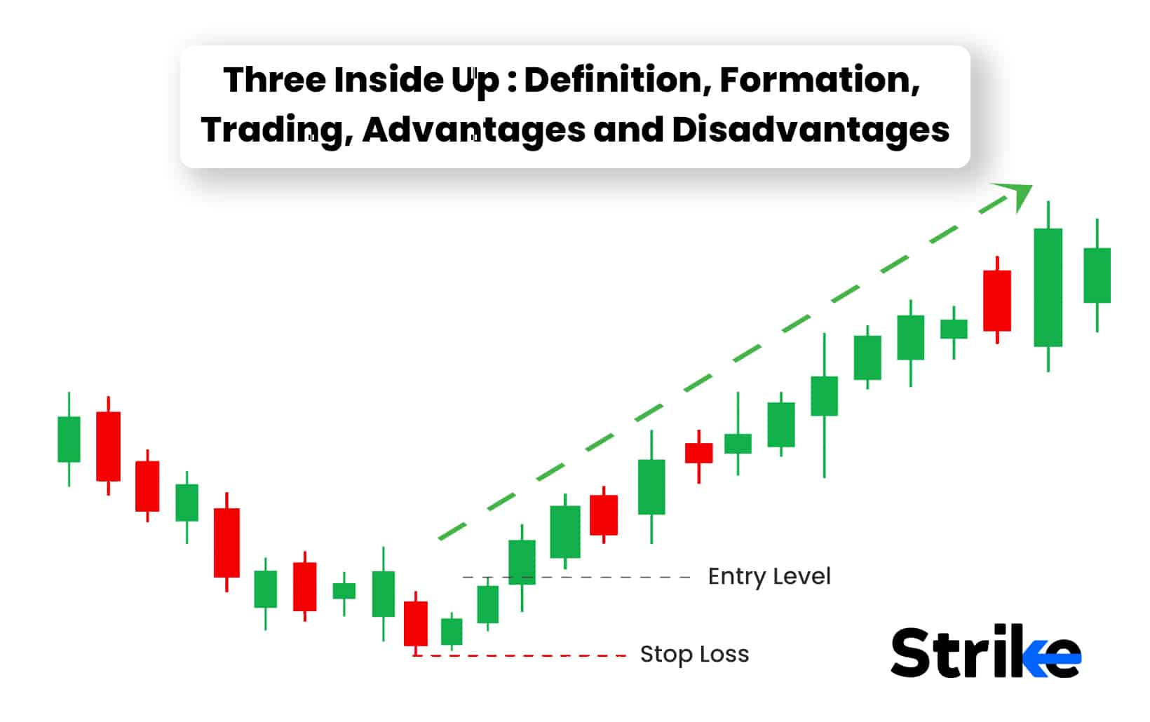 Three Inside Up: Definition, Formation, Trading, Advantages and Disadvantages