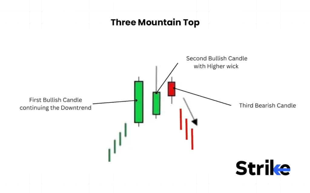 Three Mountain Top