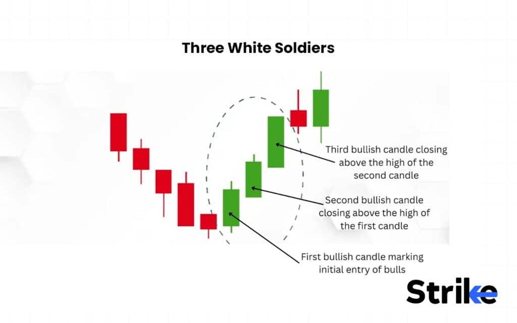 Three White Soldiers