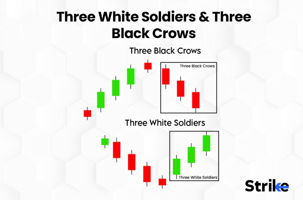 What is the Opposite of Three white soldiers Candlestick?