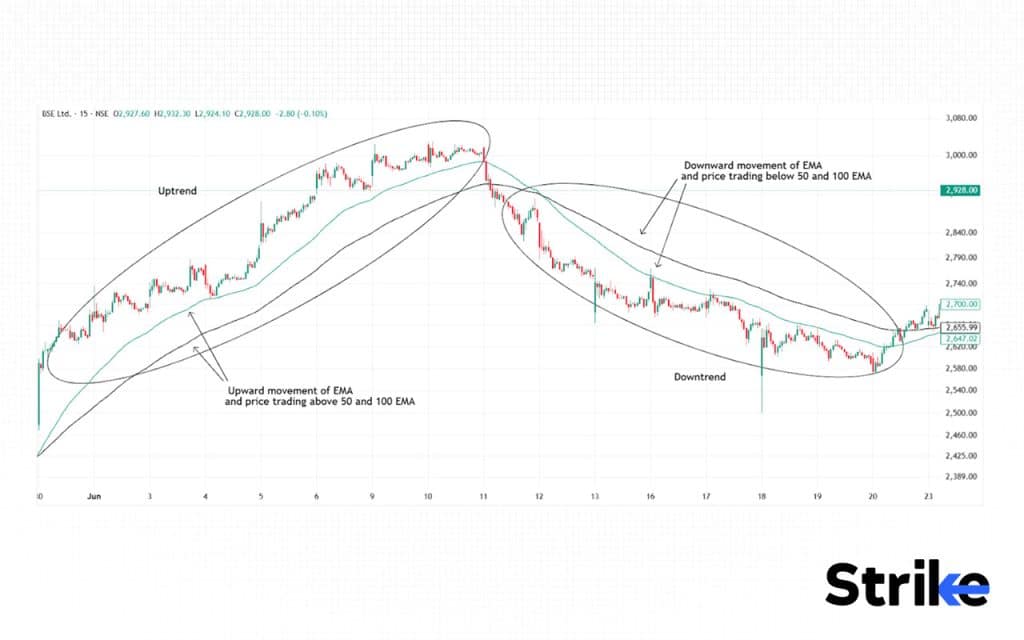 What is Exponential Moving Average (EMA)? Definition, Formula, Calculation, and Trading, 184 Trend Identification