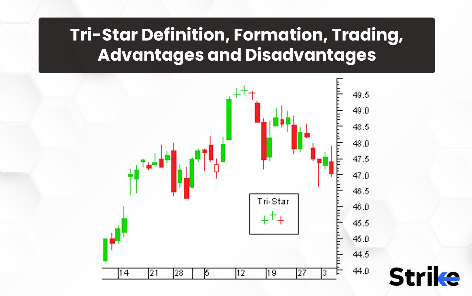 Tri-Star: Definition, Formation, Trading, Advantages and Disadvantages