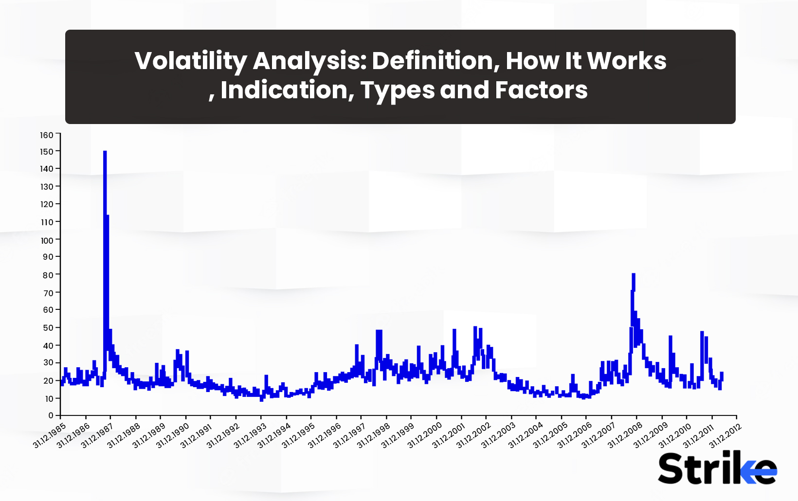 Volatility Analysis: Definition, How It Works, Indication, Types and Factors
