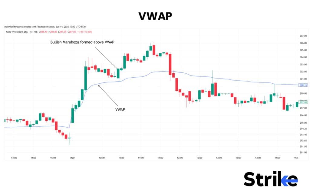 What is a Marubozu Candle? The 7 Structural Types, Real Strategies, and Our Backtest Results 65 VWAP
