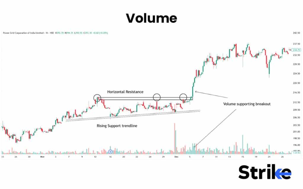 Volume