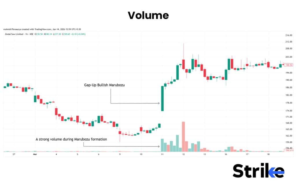 What is a Marubozu Candle? The 7 Structural Types, Real Strategies, and Our Backtest Results 62 Volume