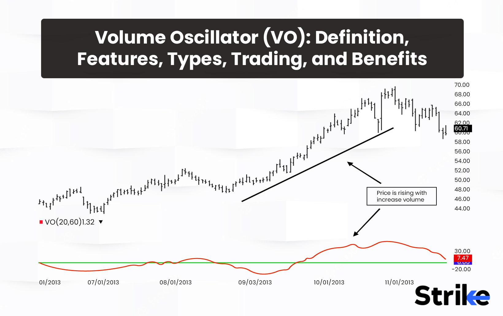 Volume Oscillator (VO): Definition, Features, Types, Trading, and Benefits