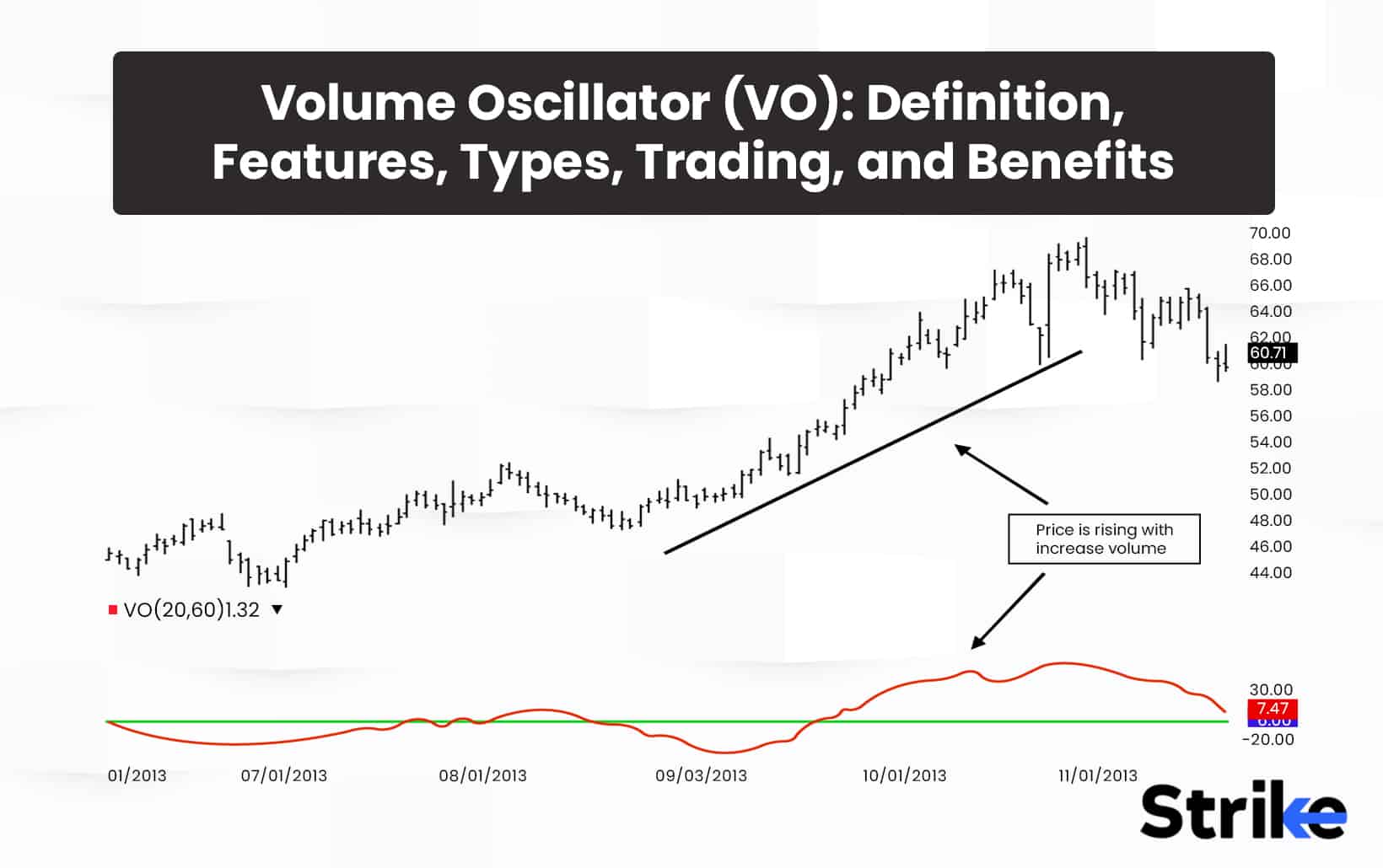 Volume Oscillator (VO): Definition, Features, Types, Trading, and Benefits